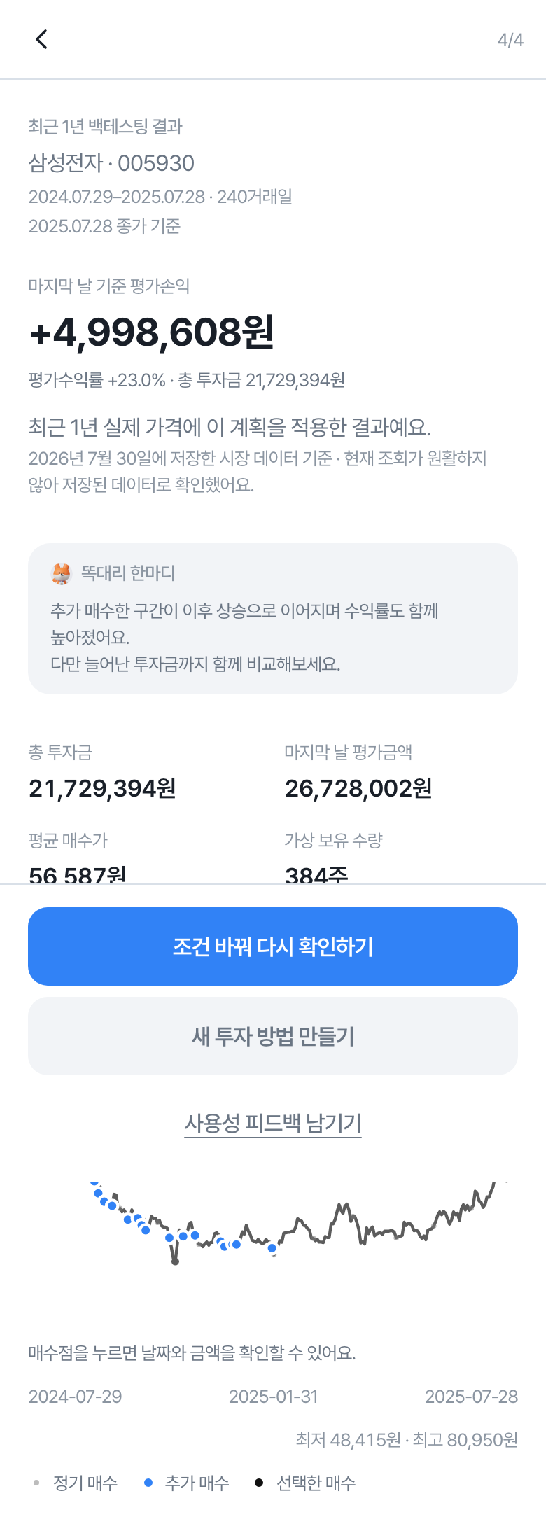 최근 1년 가격에서 계산한 평가손익과 실제 매수 시점을 보여줘요